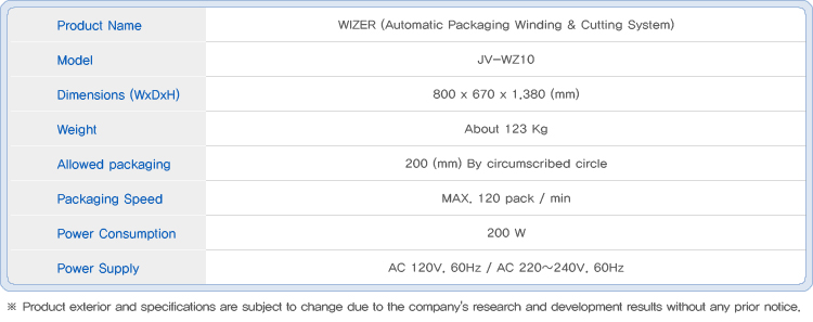 WIZER specifications