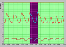 Screenshot #1 - contact switches used in gait analysis